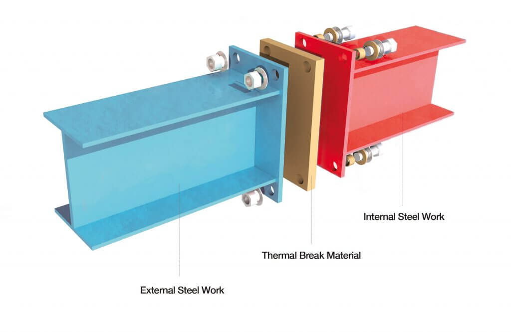 Internal/External Steel Work and Thermal Break Materials
